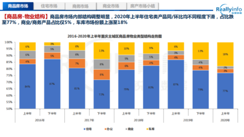 2020年上半年重庆房地产市场报告